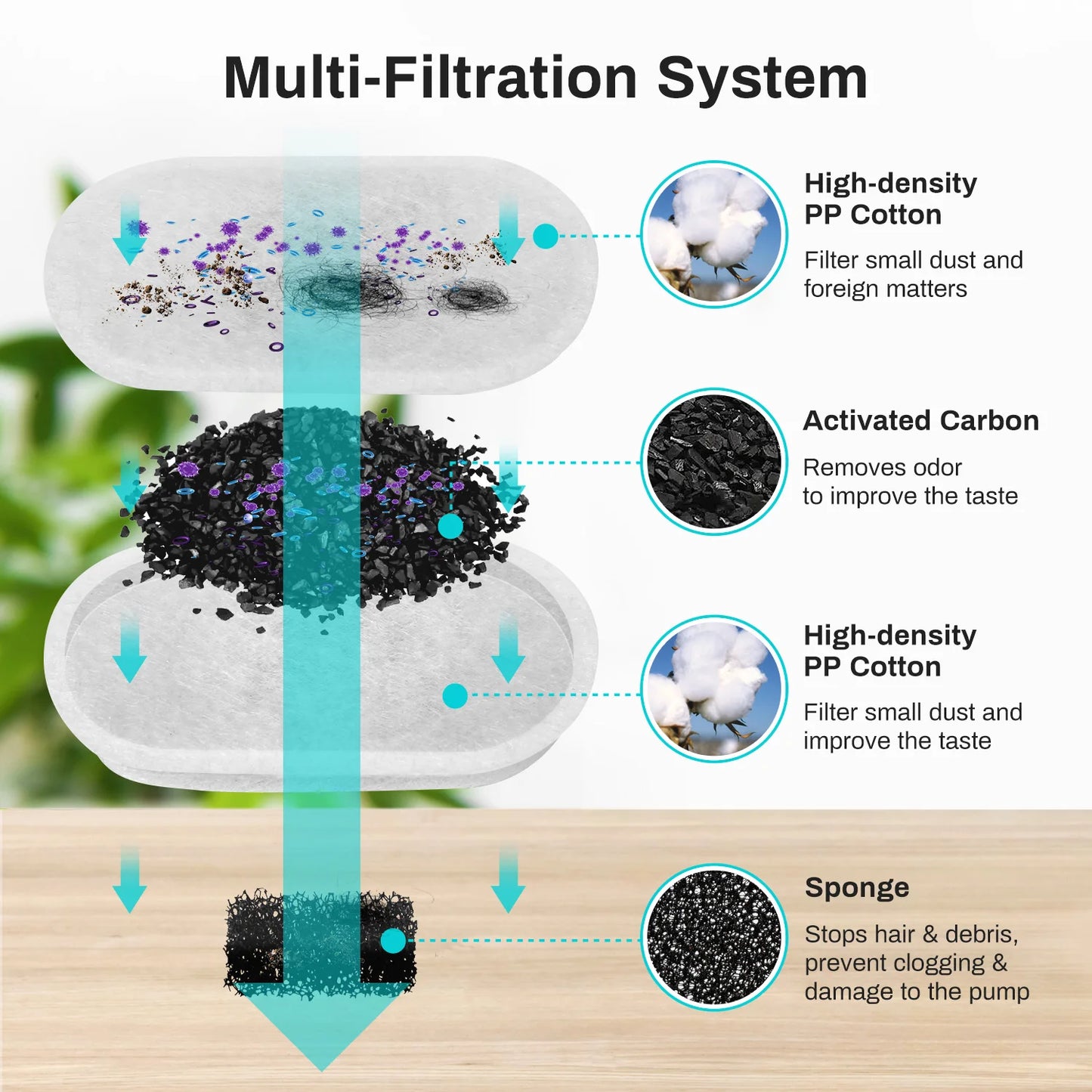 PureFlow™ automatic water fountain for cats