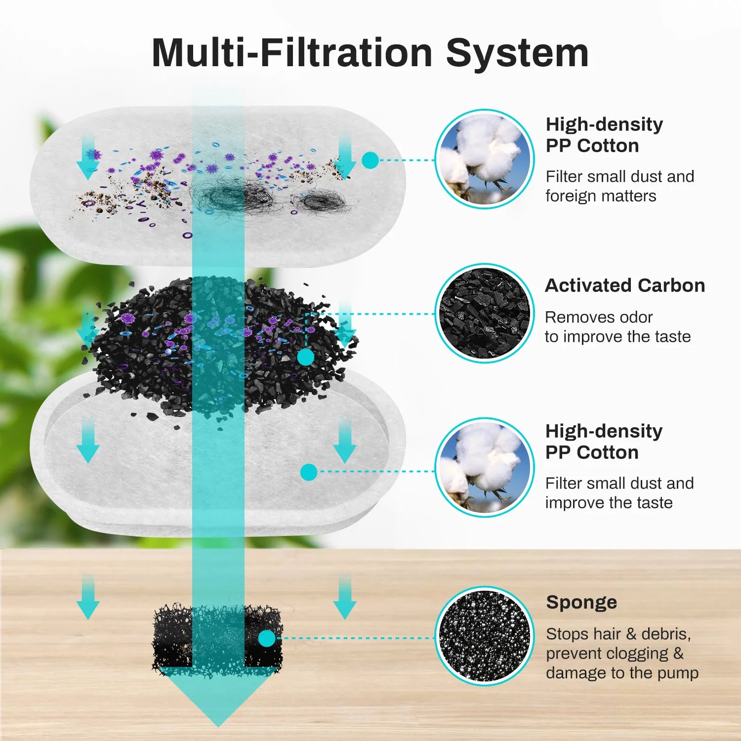PureFlow™ automatic water fountain for cats